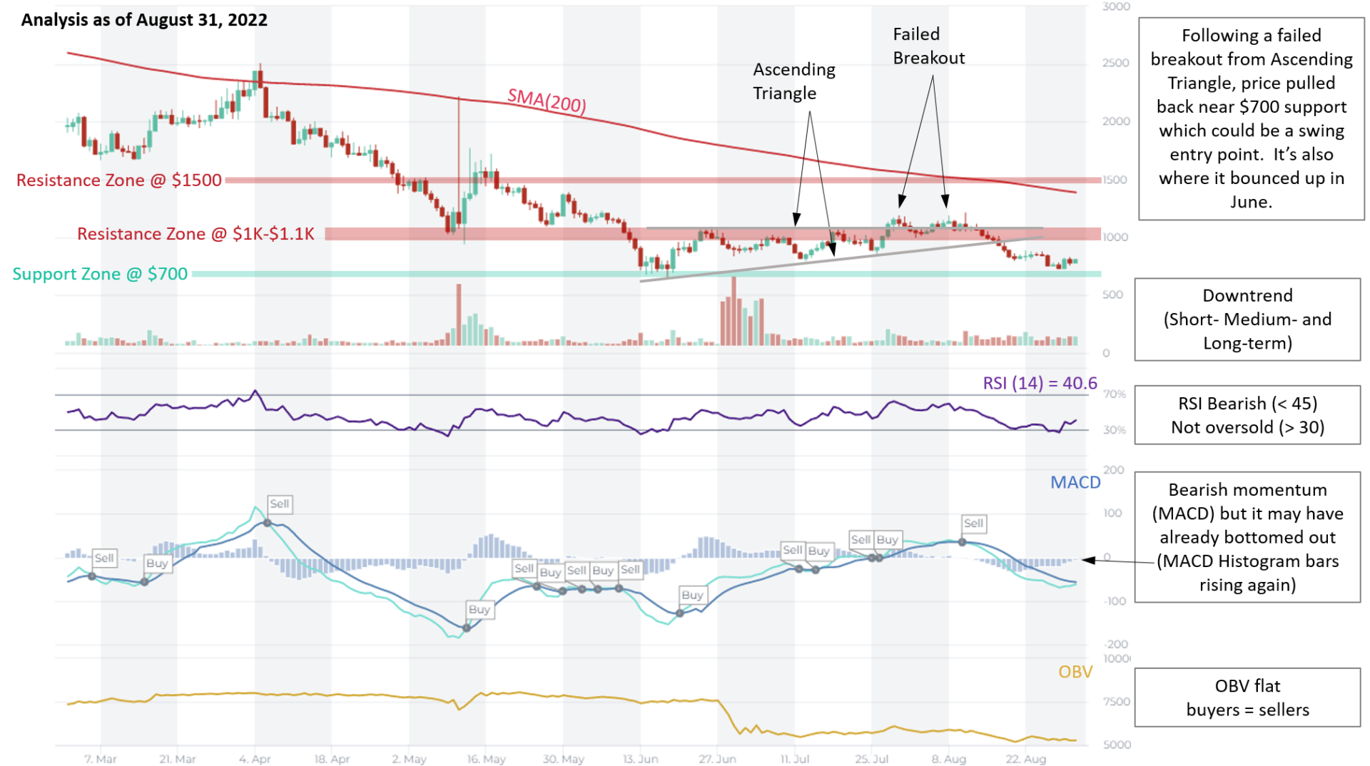 Maker Mkr Analysis News Description Altfins