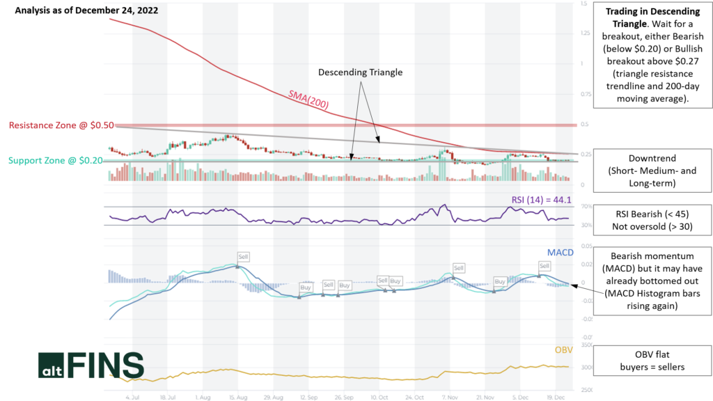 Fantom FTM Analysis News Description AltFINS