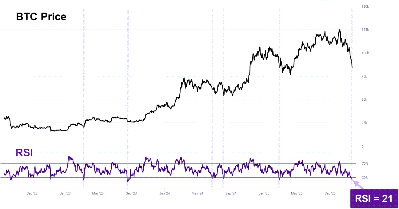 Today’s Crypto News: Latest Crypto Coins and Market News Sentiment