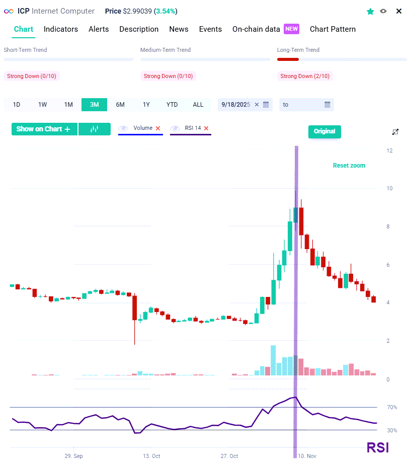 crypto overbought (RSI)