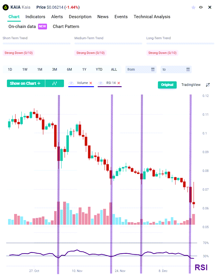 crypto RSI Oversold example
