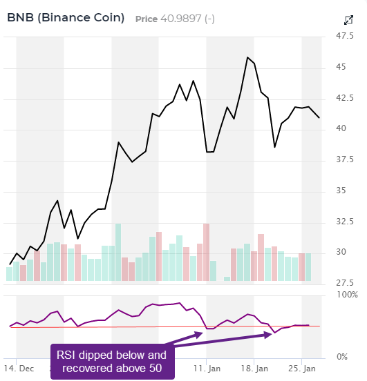 Trading RSI in Uptrend