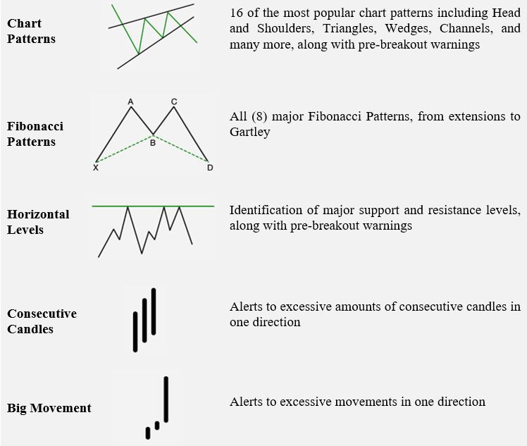11 Most Essential Stock Chart Patterns