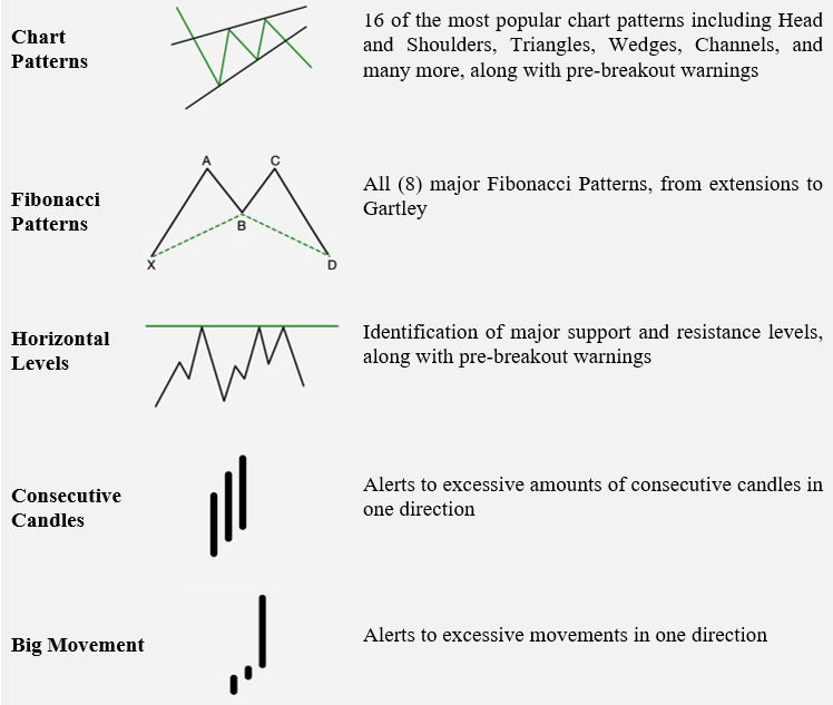 Double Top: Definition, Patterns, and Use in Trading