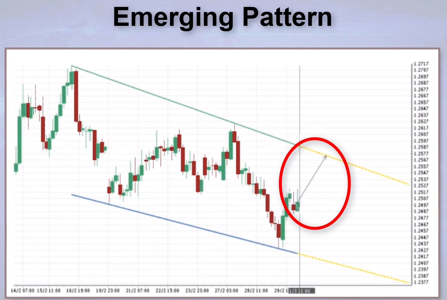 Breakout chart patterns emerging v complete altfins