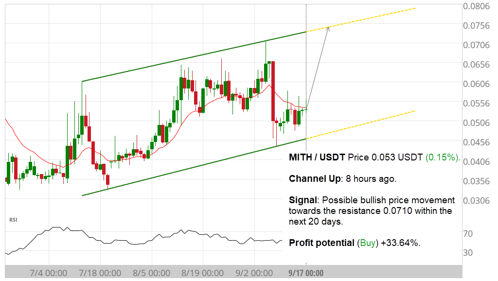 Crypto Chart Patterns In Trading | AltFINS-tuvi365