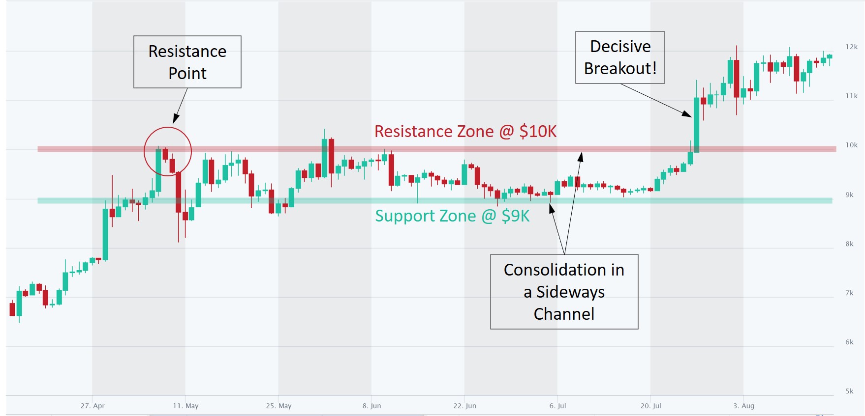 How to find cryptocurrency support resistance crypto big trades scanner