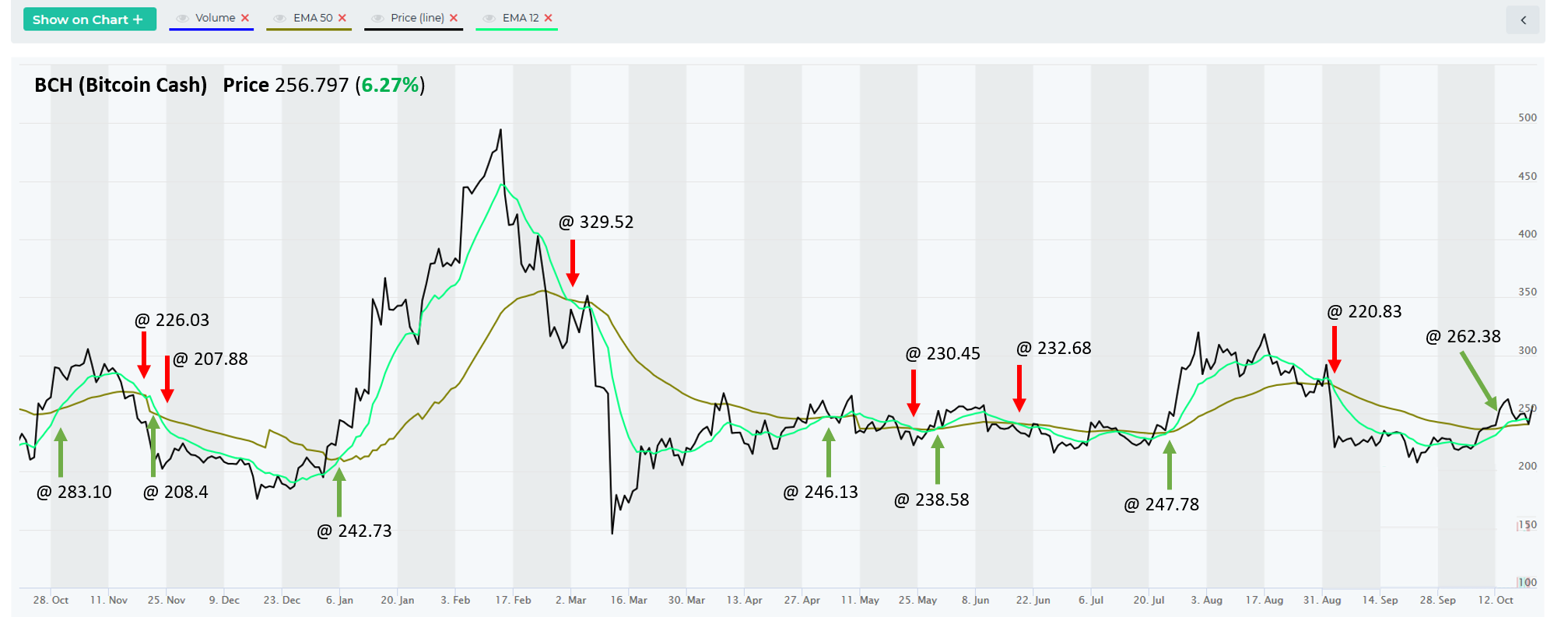 ema lines crypto