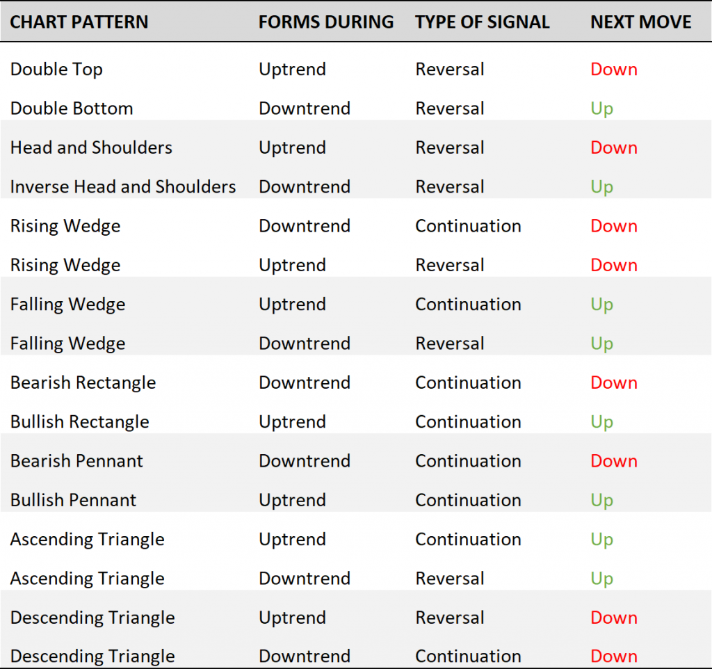 Printable Chart Patterns Cheat Sheet