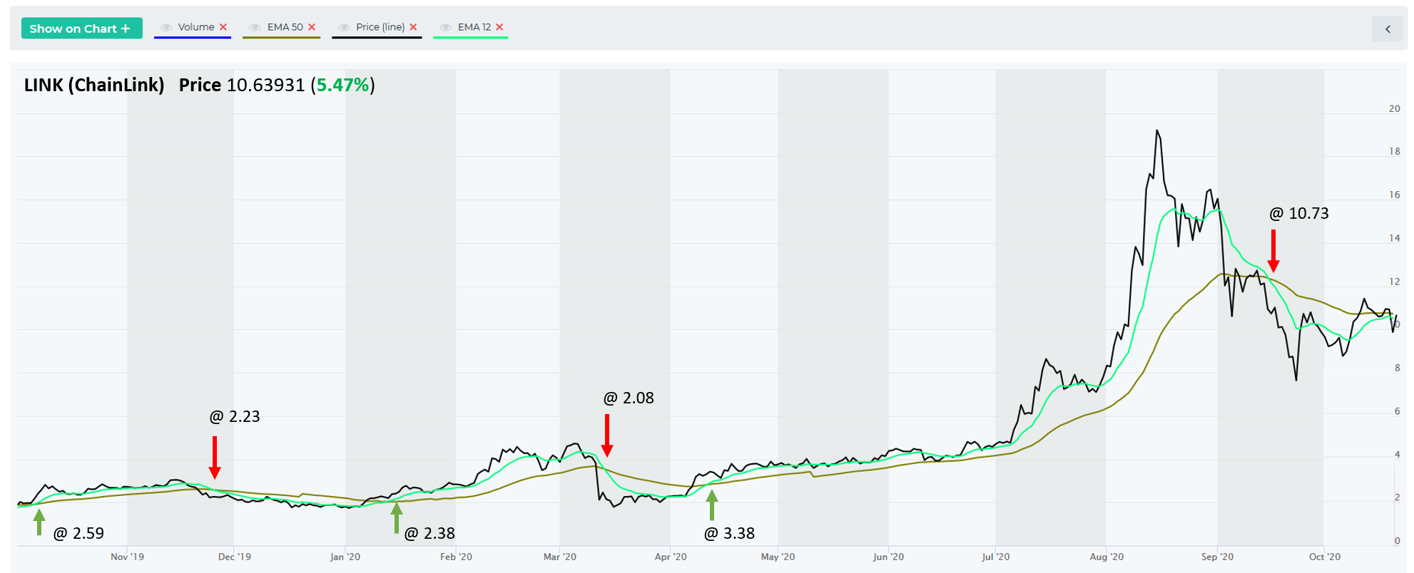 ema 12 and 20 for crypto