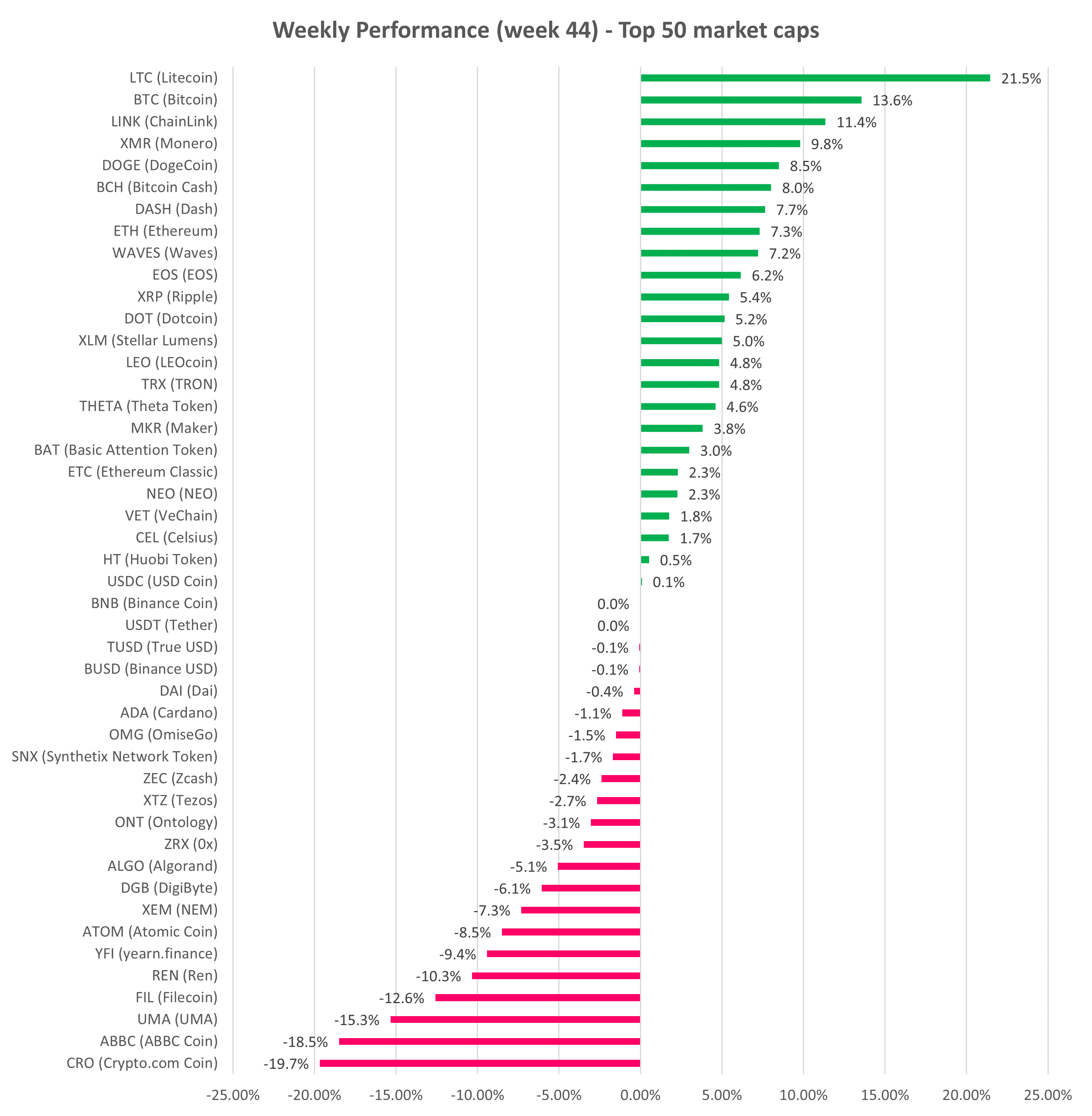 33+ Altcoin performance chart Trend