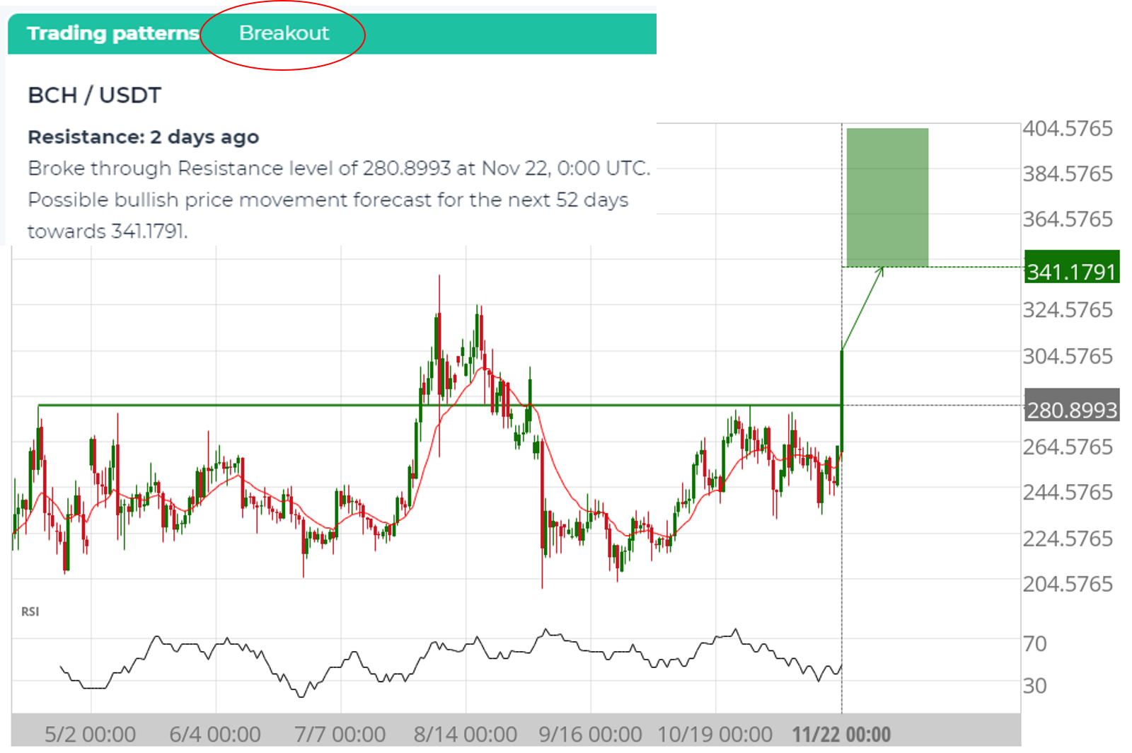 Trading Chart Patterns In Cryptocurrencies Resistance Breakout Bat Example Altfins