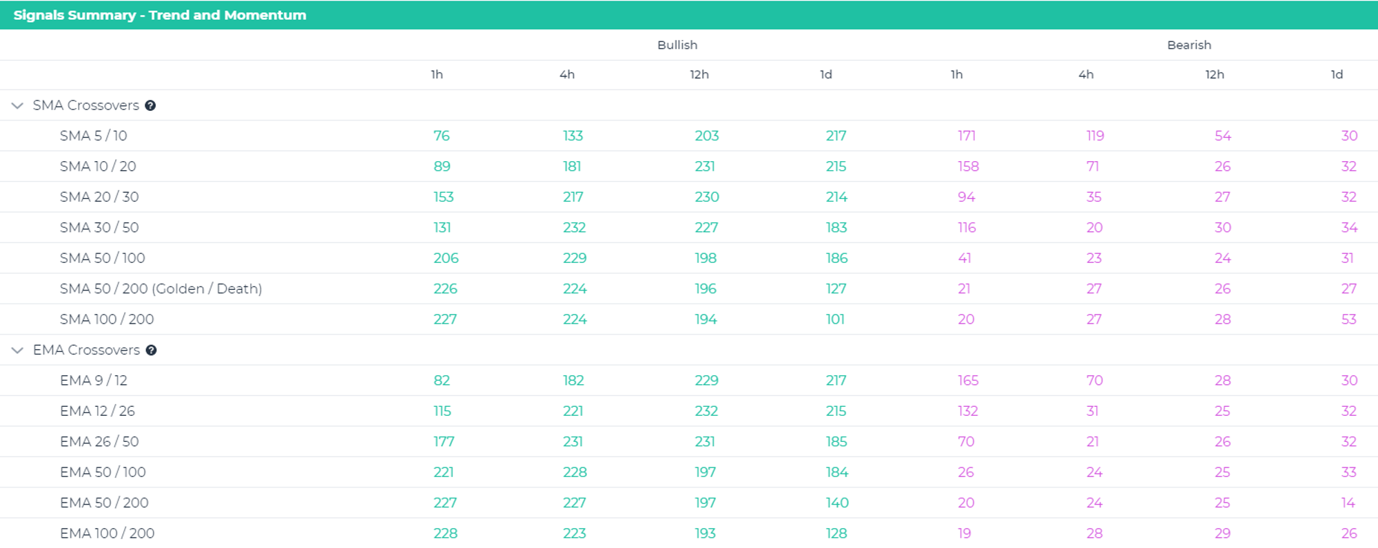 ema 12 and 20 for crypto