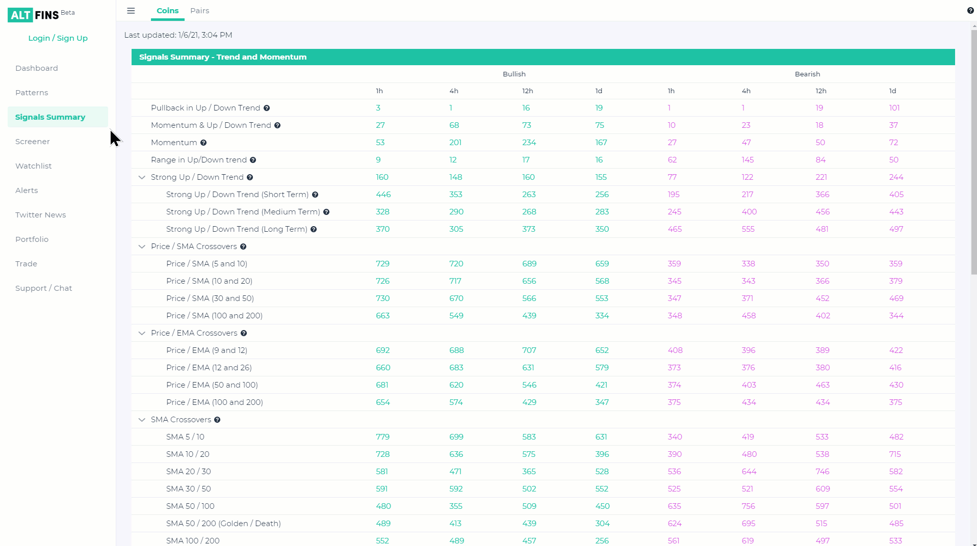 1 Cryptocurrency Trading Platform Buy Cryptocurrencies Altfins