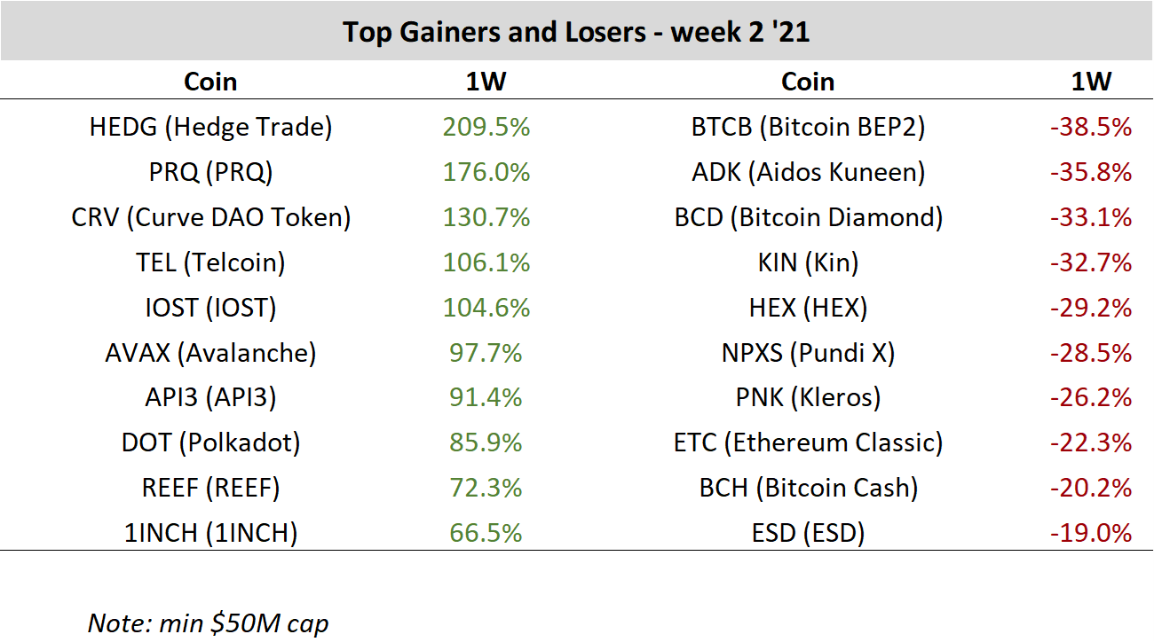 Cryptocurrency Price Analysis Week 2 2021 Altfins