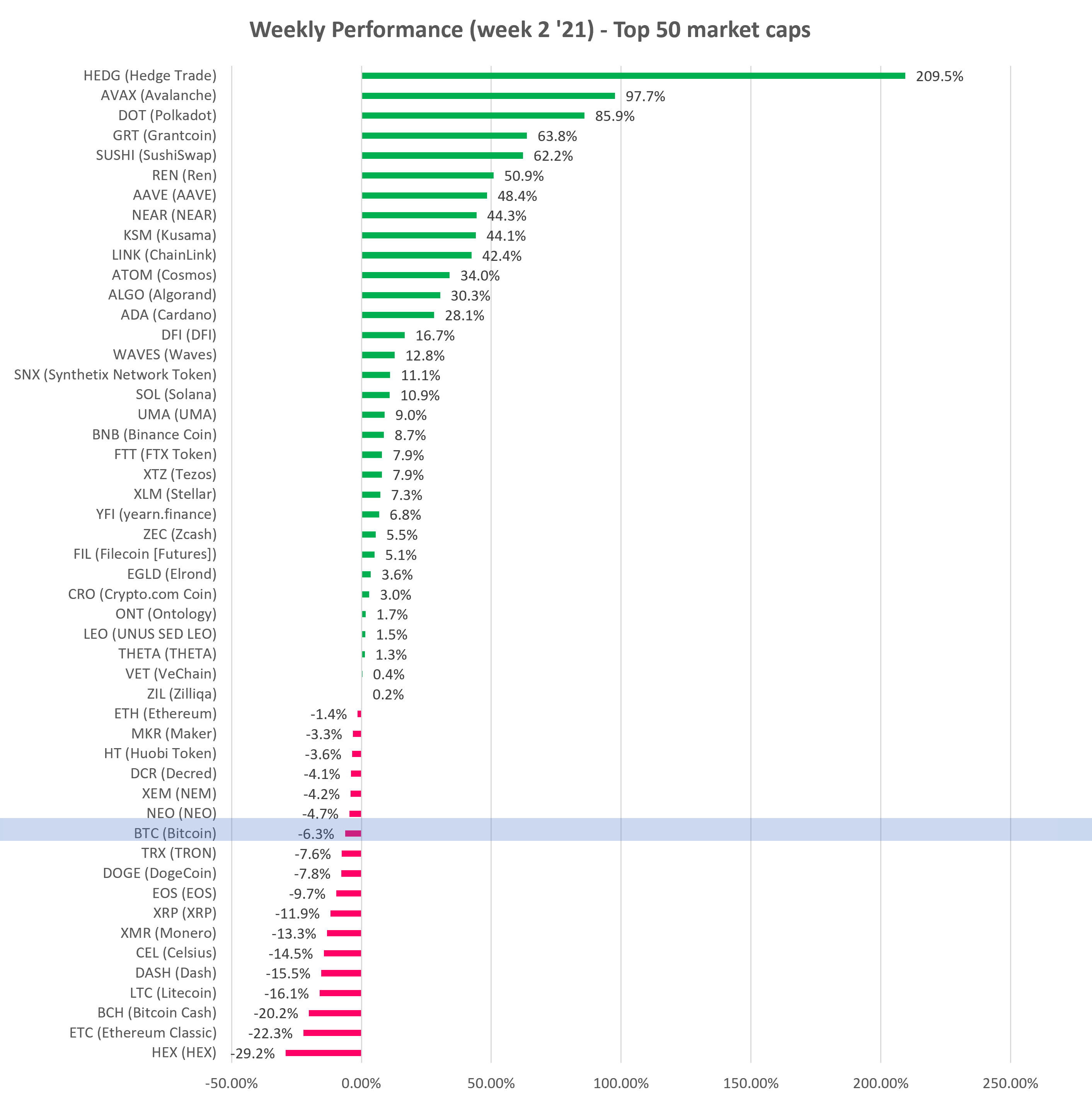 cryptocurrency biggest gainers