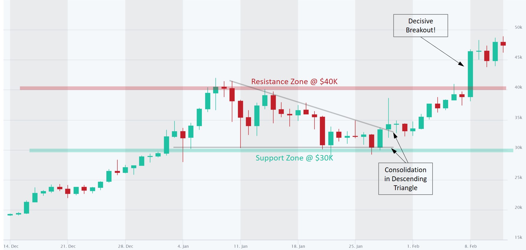 Bitcoin analysis $40K resistance