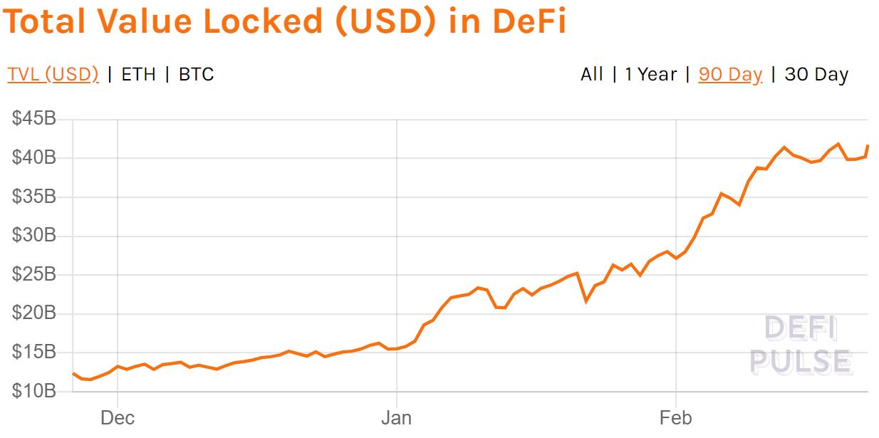 DeFi Total Value Locked (TLV)