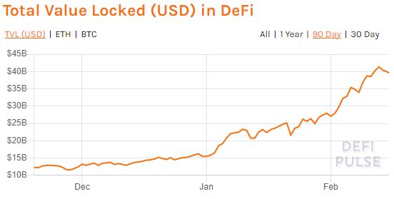 DeFi - total value locked - cryptocurrency