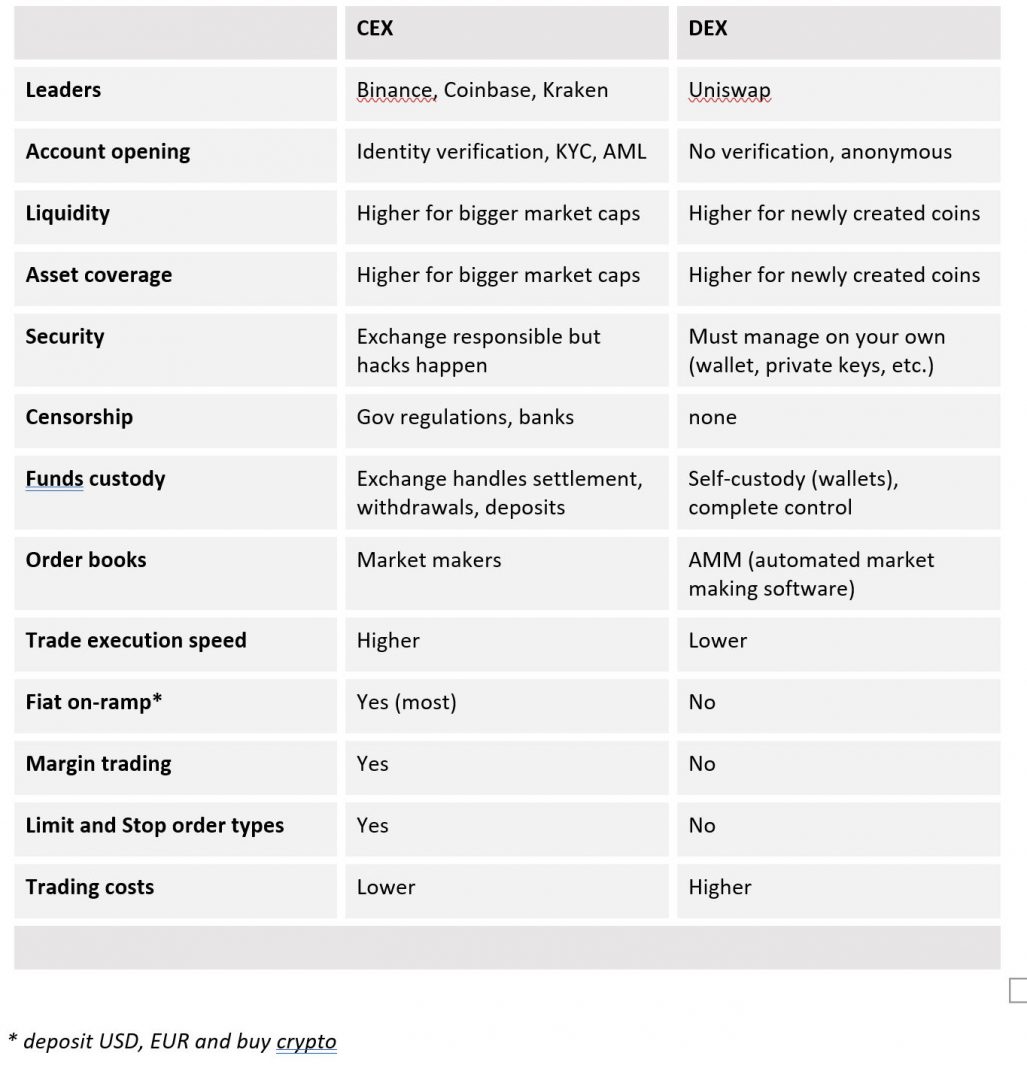 CEX vs DEX comparison