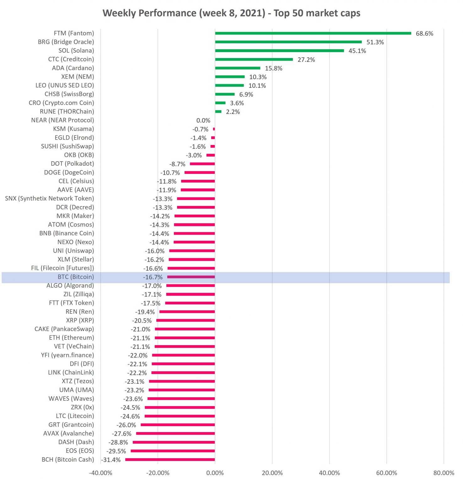 crypto prices ytd