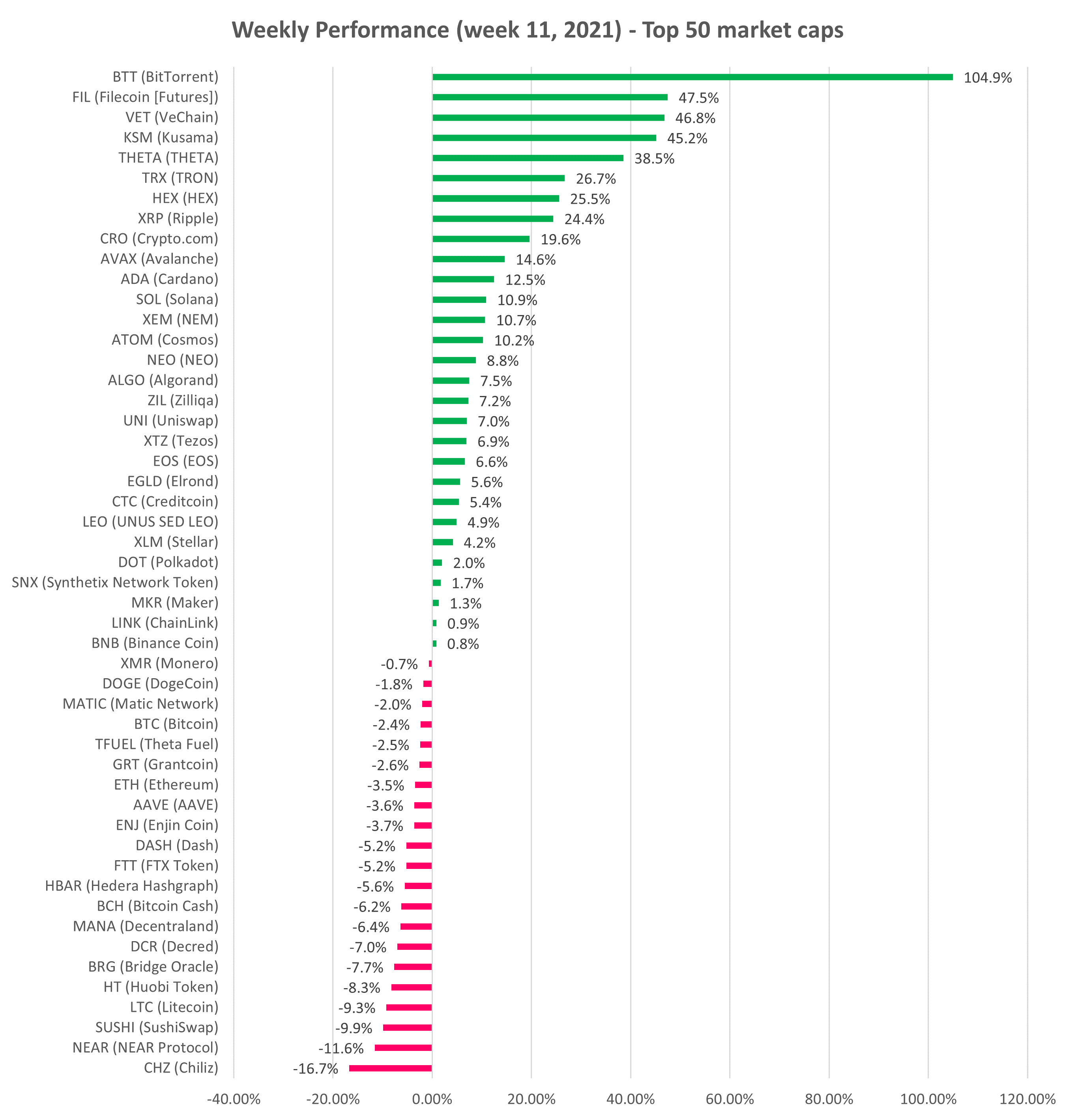 cryptocurrency market caps and prices