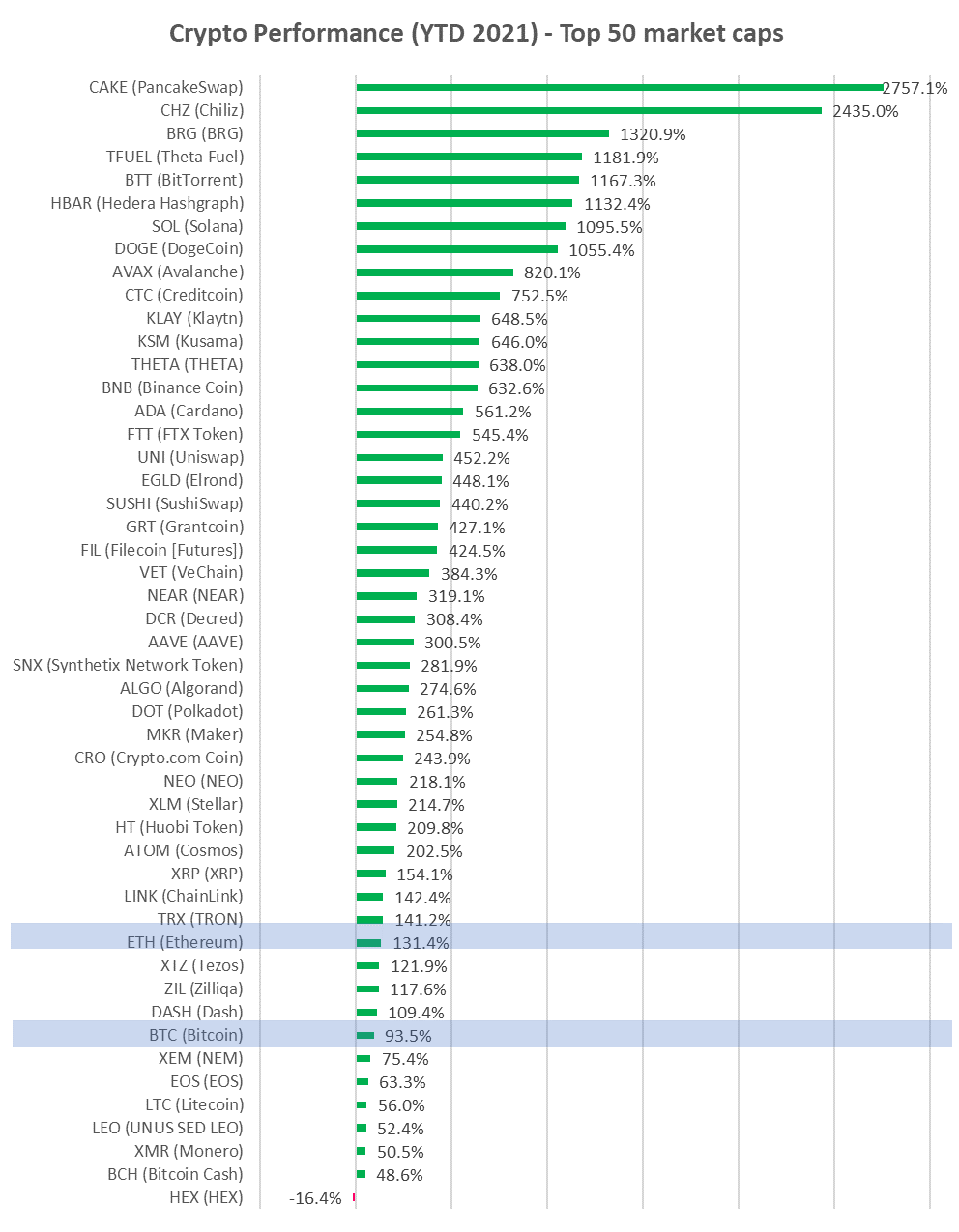 Top Cryptocurrency By Market Cap 2021 : Top 10 Best Cryptocurrency Exchange Platforms In 2021 : Top 10 coins by market cap at the end of 2021 coinmarketcap is one of the easiest ways for crypto traders and investors to know the relative market size and dominance of a cryptocurrency.