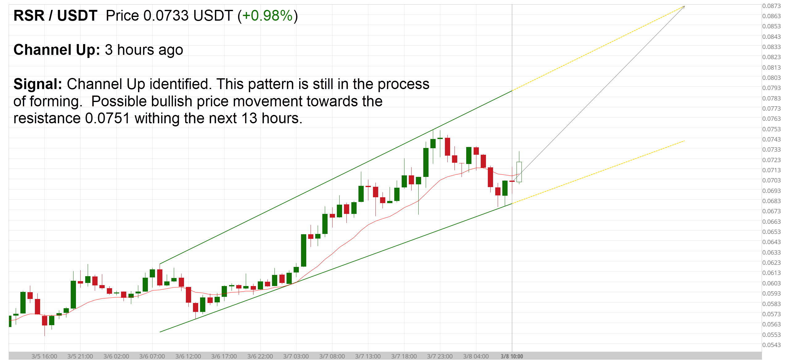 bitcoin trading graphs