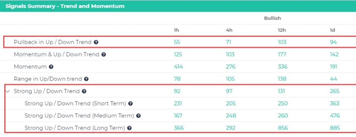 Cryptocurrency trading strategies