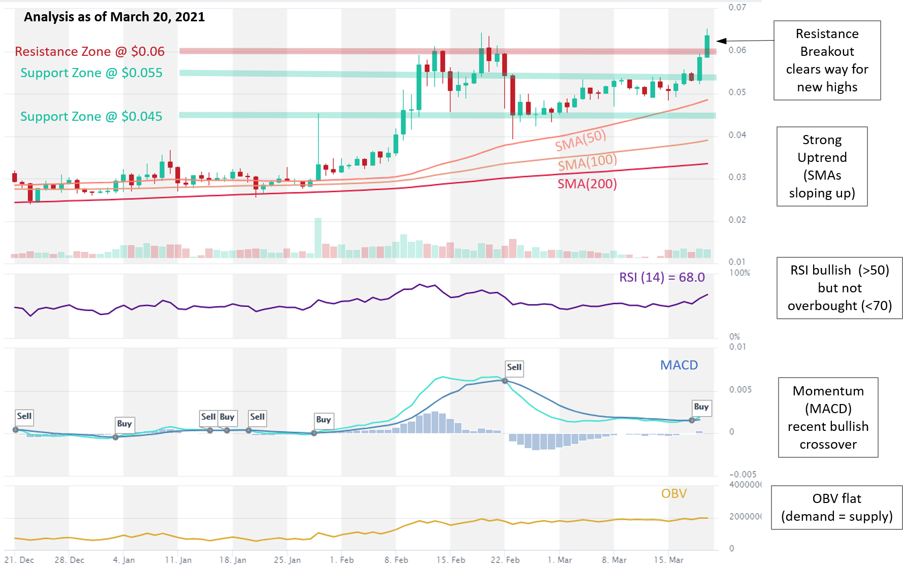 How to use Twitter News for trading ideas