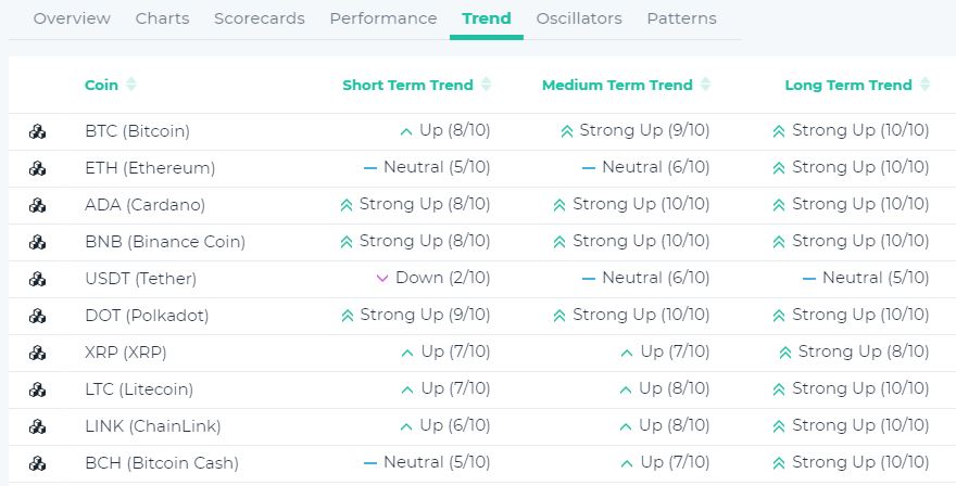 Cryptocurrency trend trading