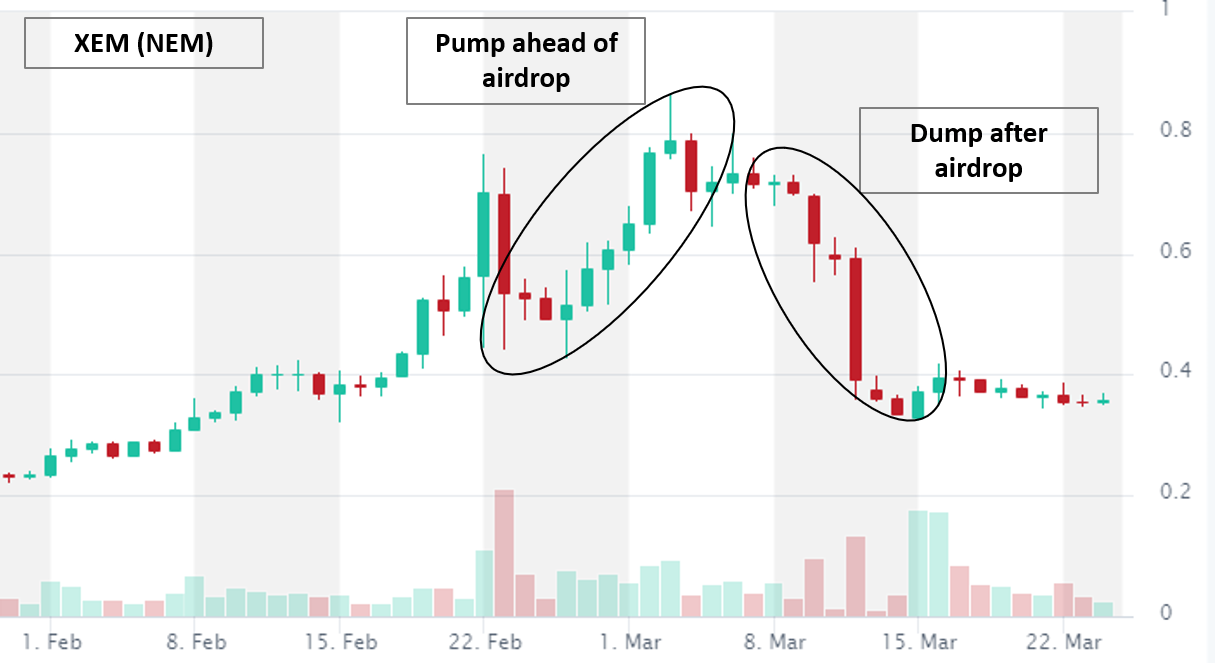 How to find and trade airdrop