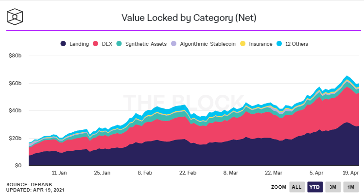 Crypto DeFi - Total Value Locked (TVL)