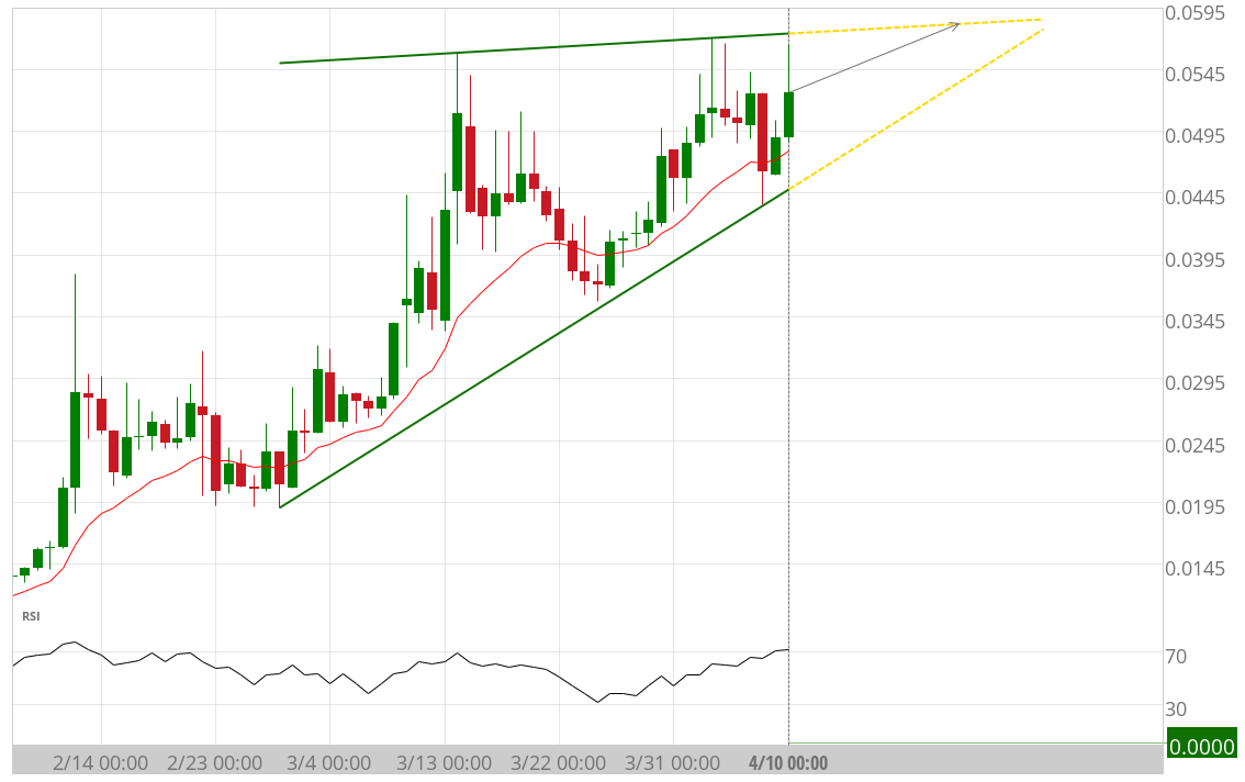 IOTX ascending triangle chart pattern1