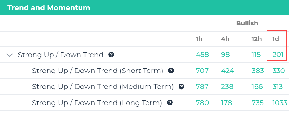 Trend Trading Crypto