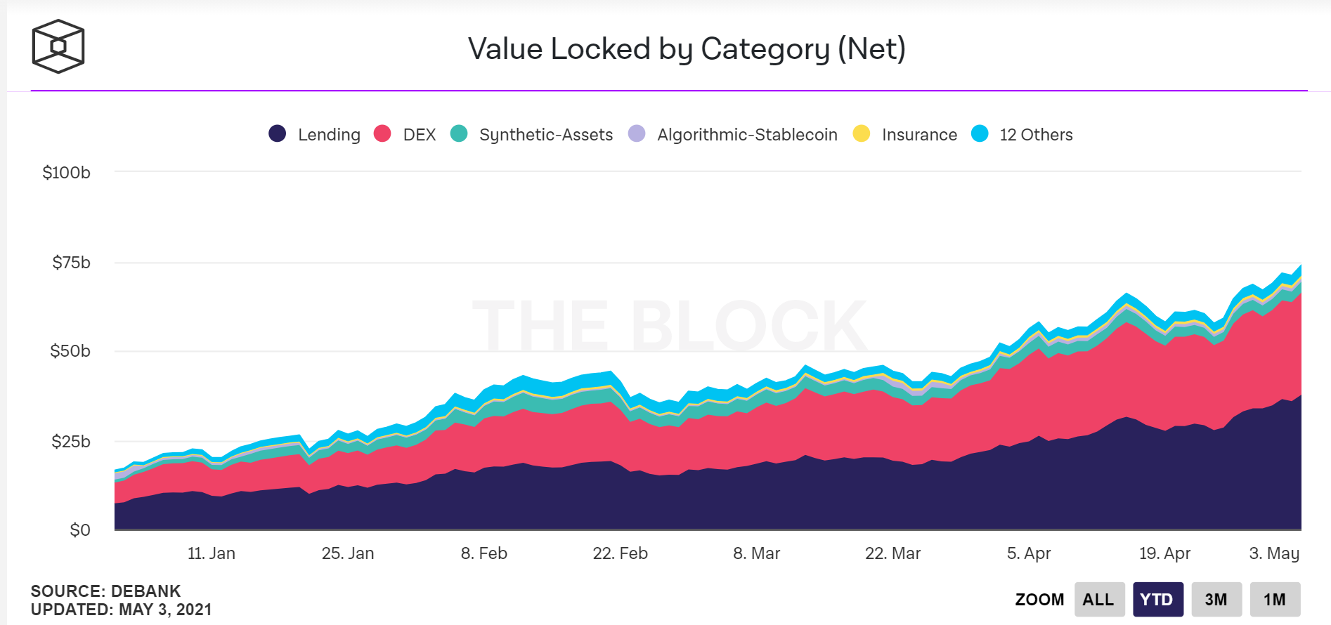 Cryptocurrency Price Analysis Week 17 And Ytd 2021 Altfins