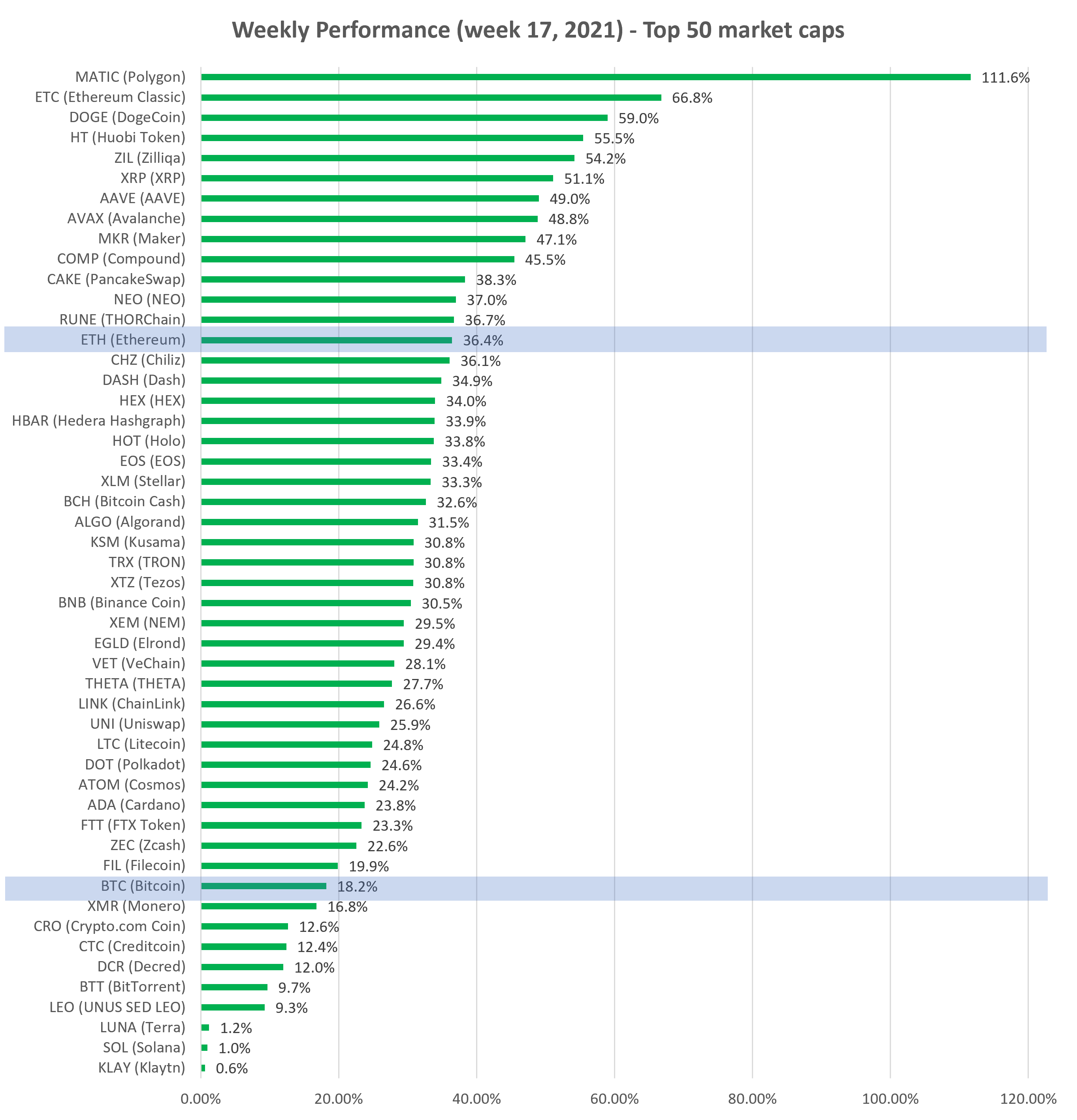 Top cryptocurrencies april 2021