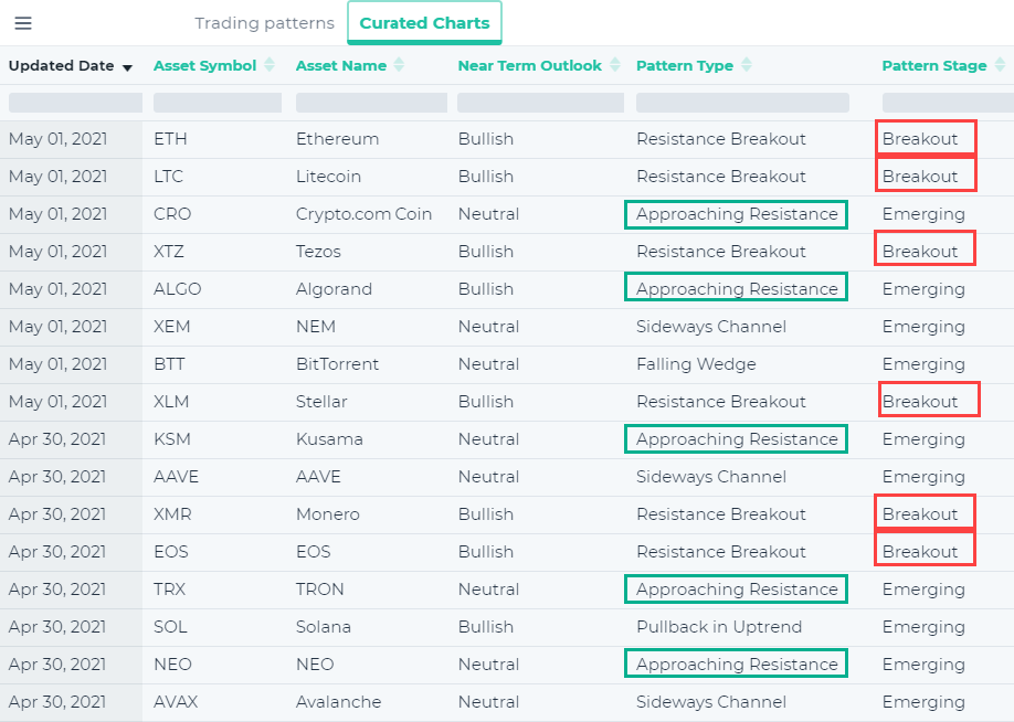 altcoins breakouts