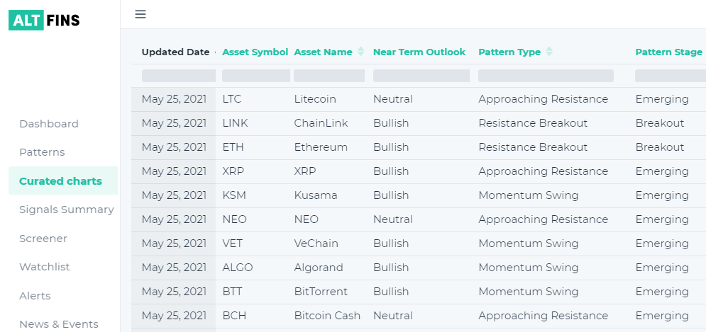 crypto swing kereskedelmi jel