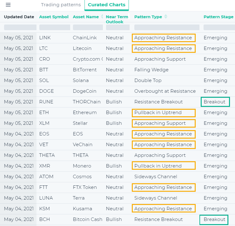 Curated Charts 5.5.2021