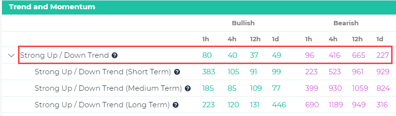 Signal Summary - Trends