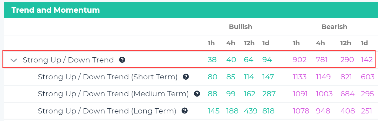 Signals Summary - coins in uptrend downtrend