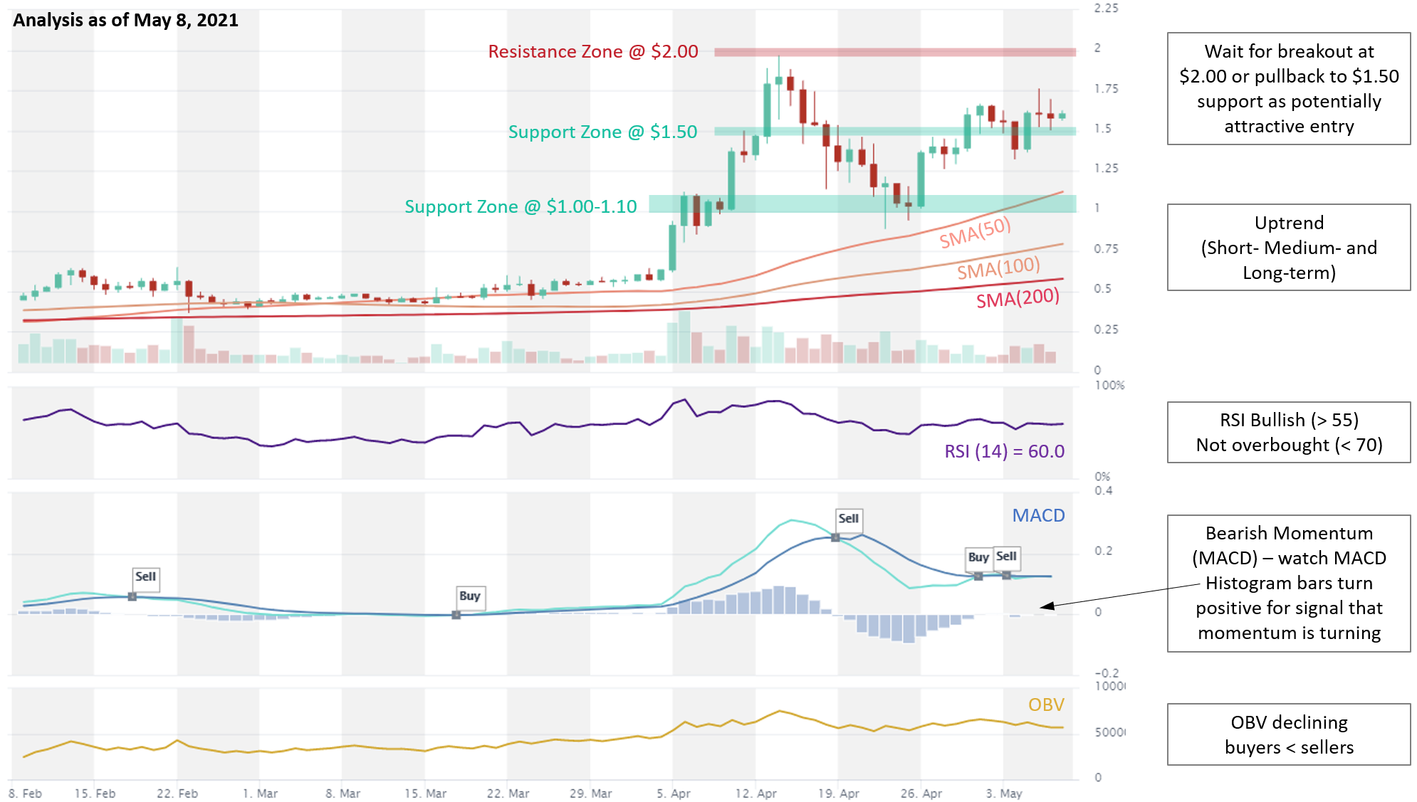 How Does Xrp Increase In Value - Ripple Xrp Price Prediction 2021 2022 2023 2025 2030 Primexbt : It was created to solve a major point of friction in international.