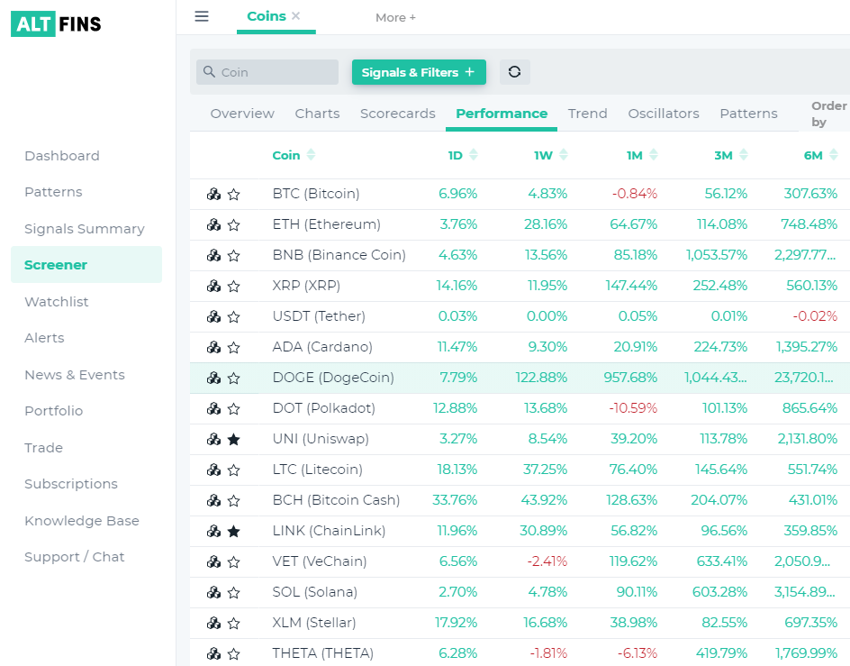 altcoins Performance 5.5.2021 a