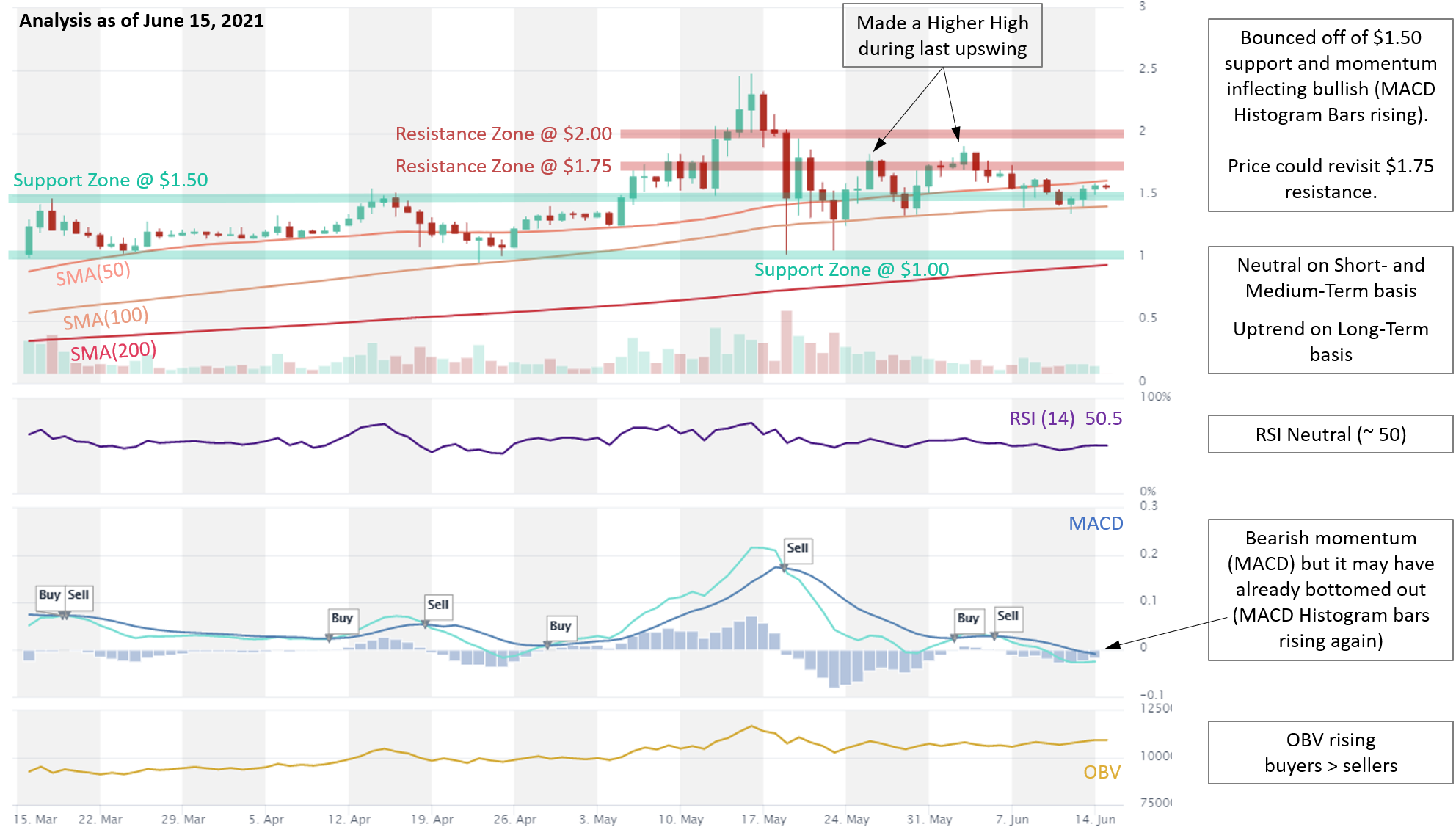 Cardano ADA price analysis 15.06.2021