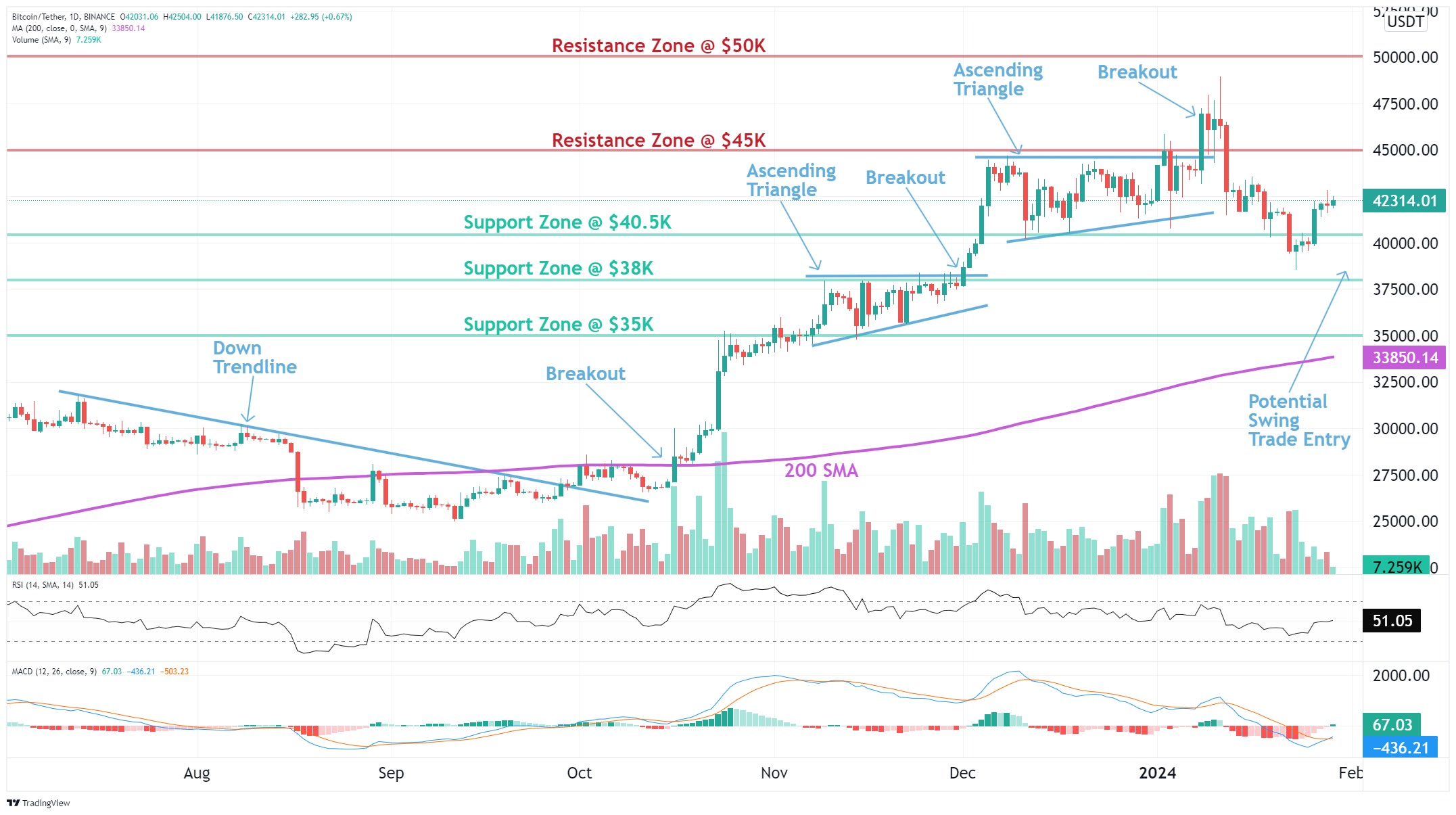 Bitcoin (BTC) Analysis | News | Description - AltFINS