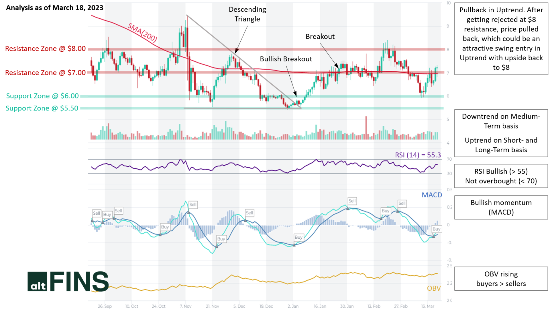 ChainLink LINK analysis 18.03.2023