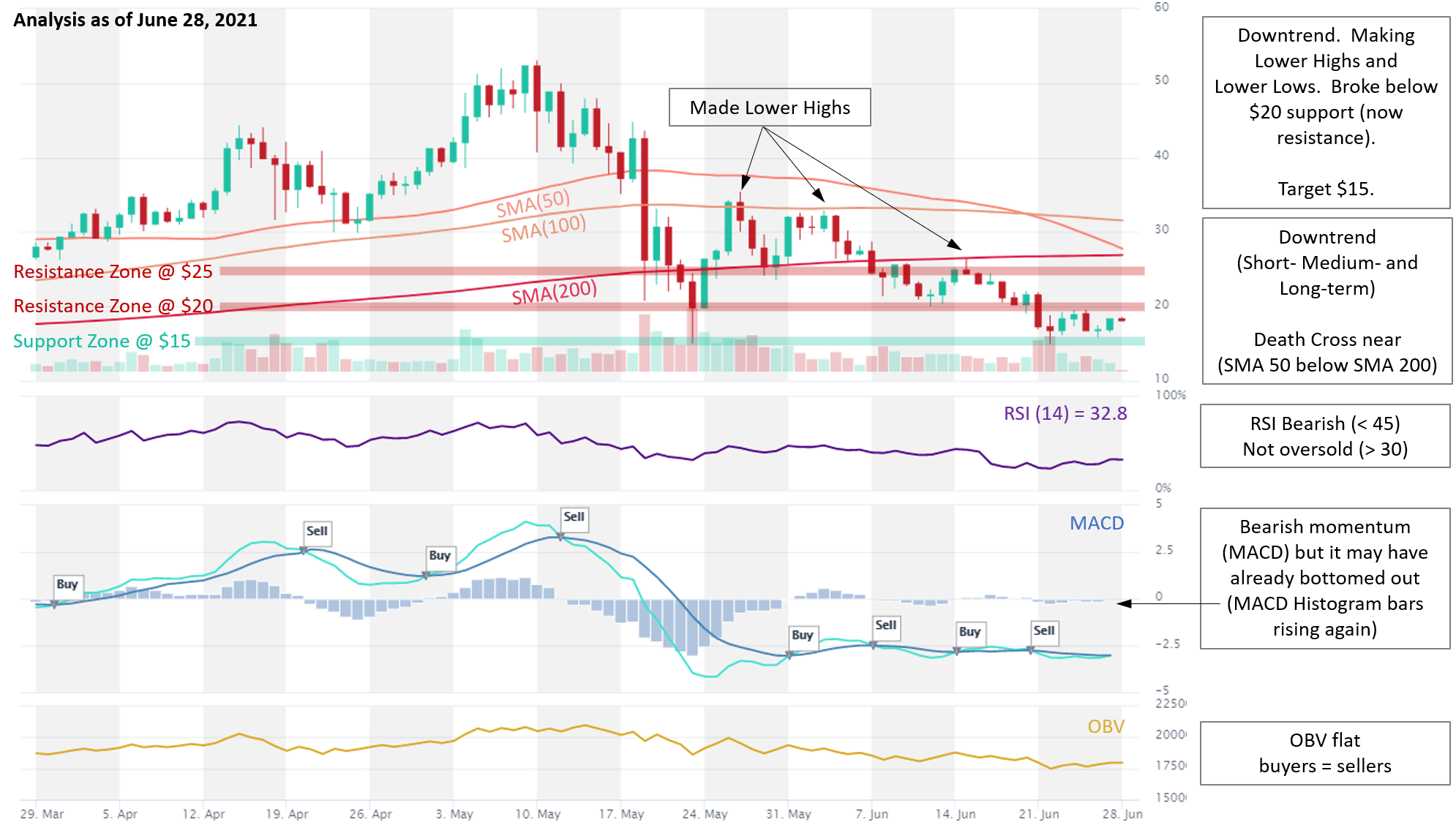 chainlink-link-analysis-news-description-altfins