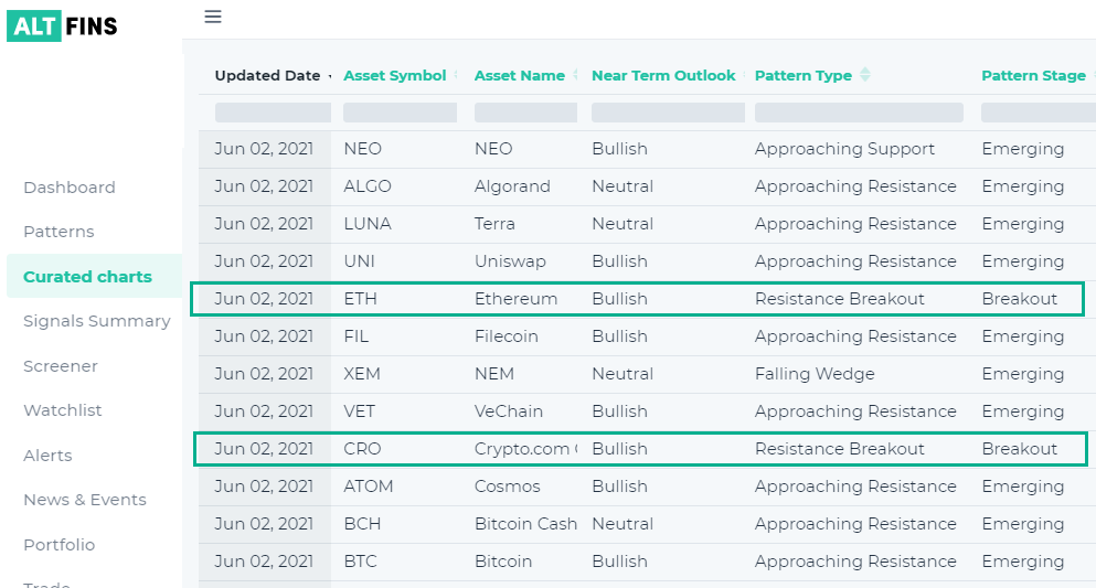 Crypto momentum swing