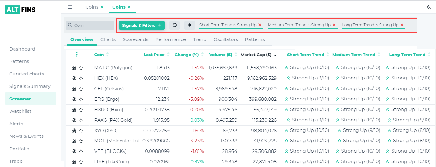 Curated Charts - Coins with Trends